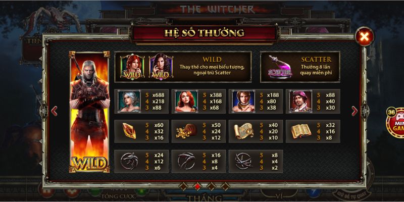 Hệ số thưởng các biểu tượng trong nổ hũ The Witcher