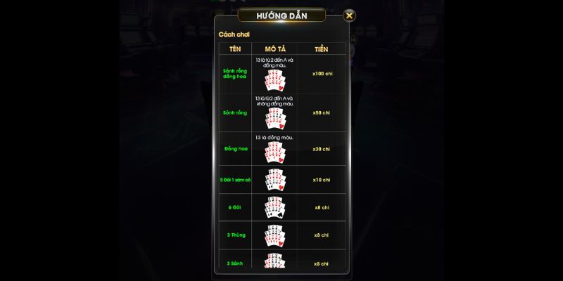 Thứ tự mạnh yếu các bộ bài trong Mậu Binh